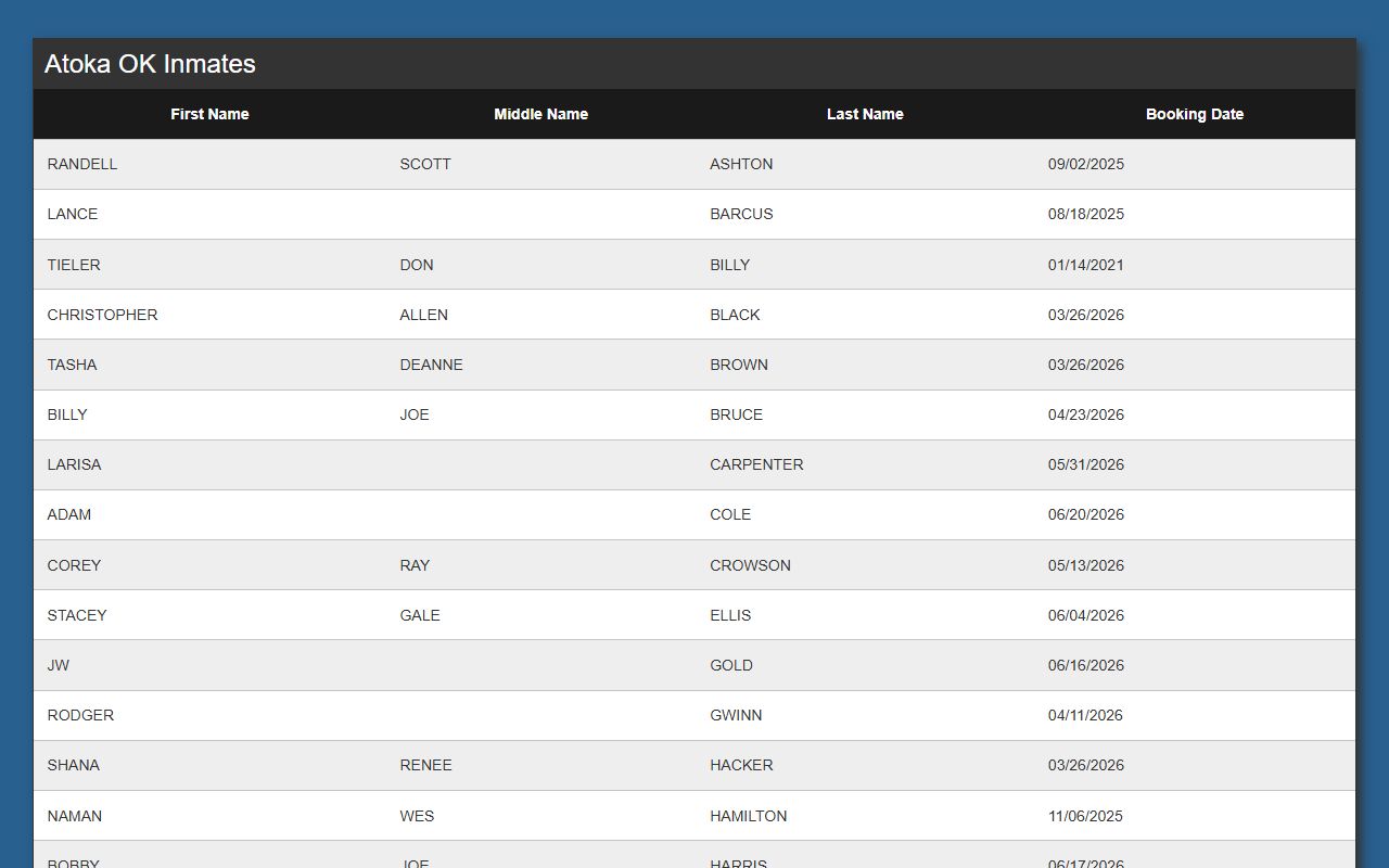 Atoka County jail roster inmate list on Kinetic Console